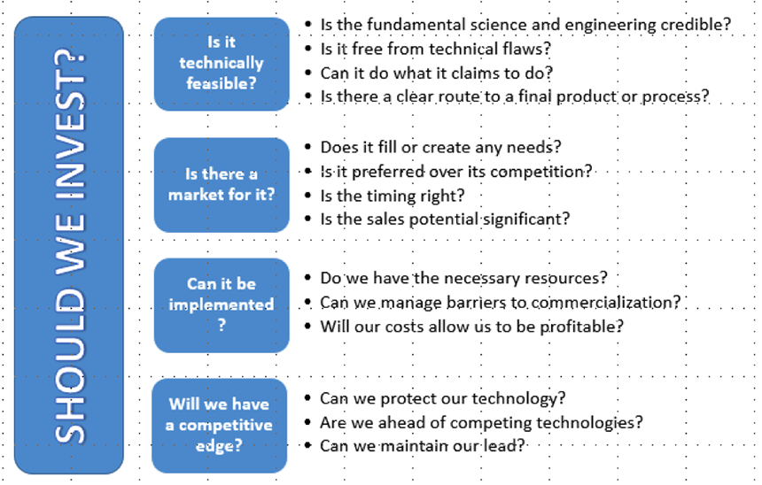 Figure 2. A Framework for Technology Assessment