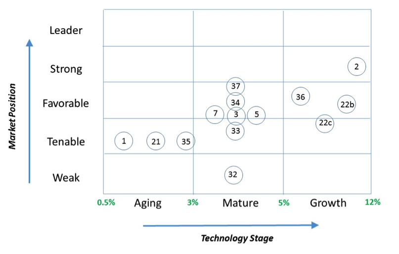 tech_valuation_case_study